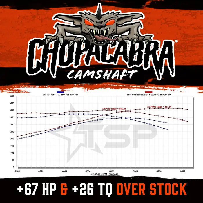 TSP Chopacabra Cam | 4.8 5.3 6.0 LS Truck (99–17)