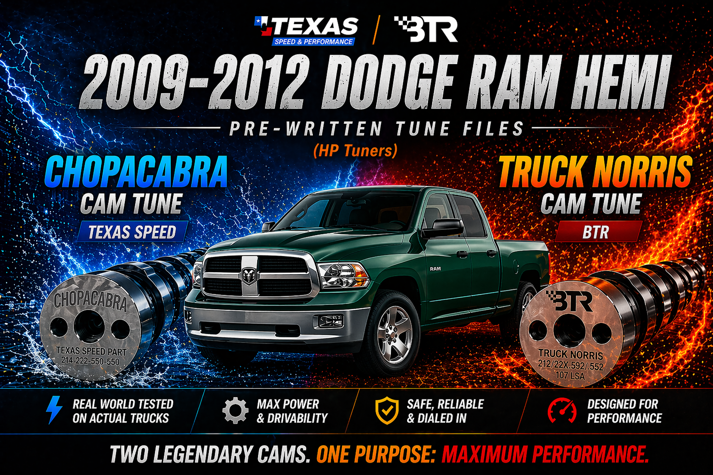 2009-2012 Dodge Ram (All HEMI Platform Vehicles) | Chopacabra Cam, and Others Pre-Written Tune Files (HP Tuners Required)